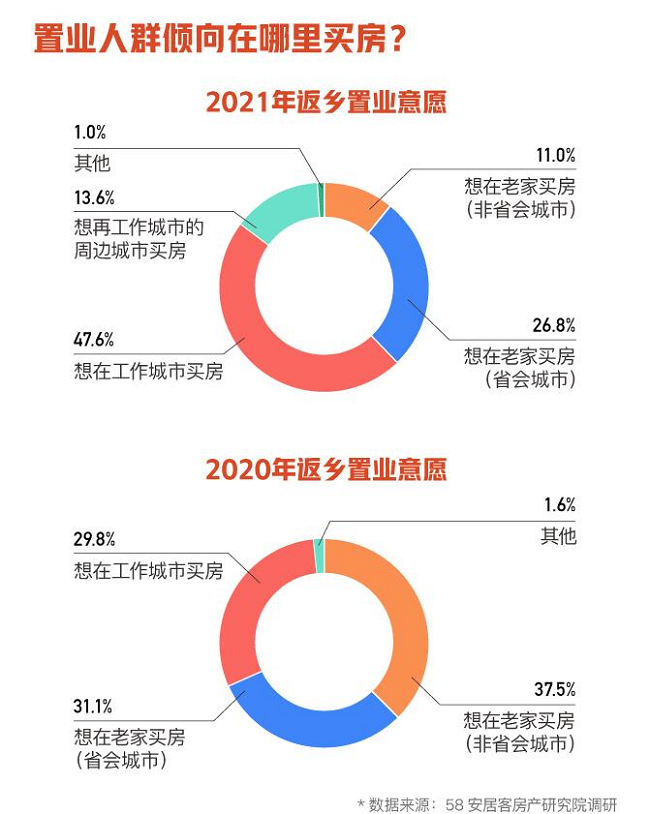 大数据报告 | 春节置业的5个趋势，剧透人口与城市的走向